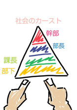 社会のカースト《完結》