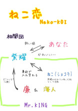 ねこ恋🐾Neko-KOI