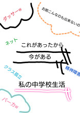 私の中学校生活