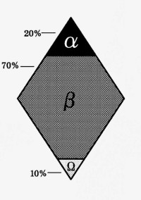 俺の番は、誰ですか?