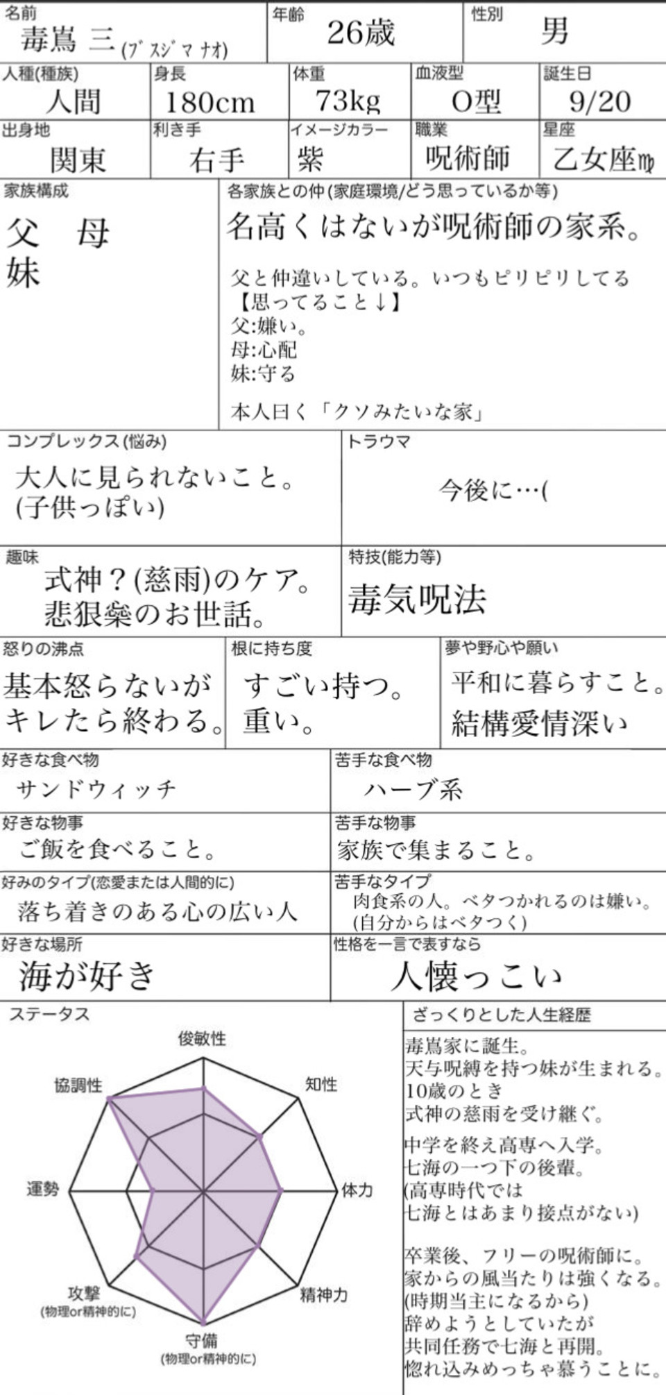 第2話 この小説の設定 必読 呪術廻戦 曼珠沙華の詠 無料スマホ夢小説ならプリ小説 Bygmo