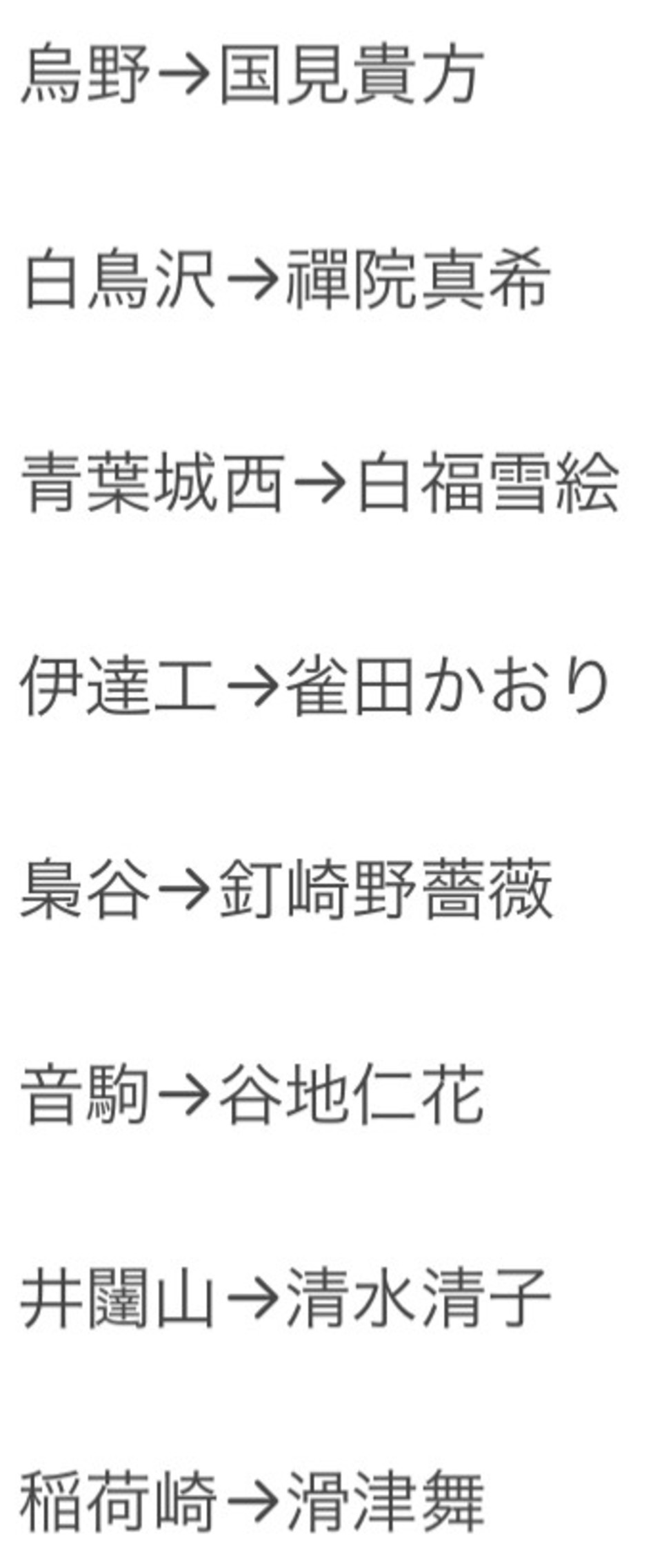 第35話 さんじゅうよん 愛されマネージャーは 無料ケータイ夢小説ならプリ小説 Bygmo