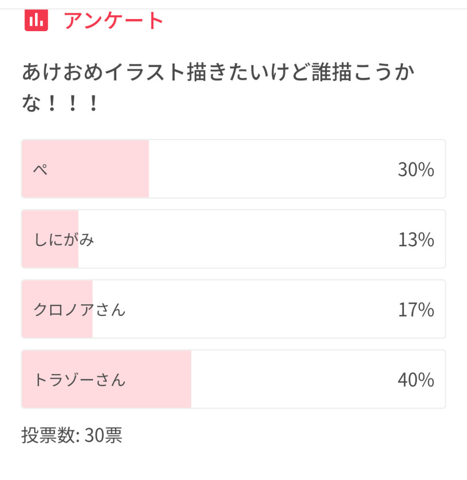 第51話 アンケート結果 日常組色々 無料スマホ夢小説ならプリ小説 Bygmo