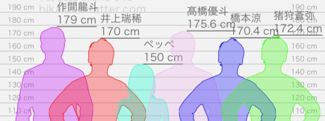 ❤ペッペ❤⛸♔.゚ さんの壁紙画像